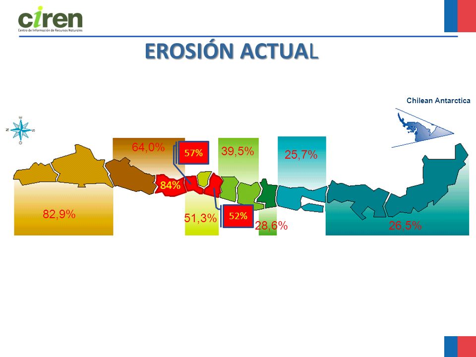 EROSIÓN ACTUAL 64,0% 39,5% 25,7% 84% 82,9% 51,3% 28,6% 26,5% 57% 52%