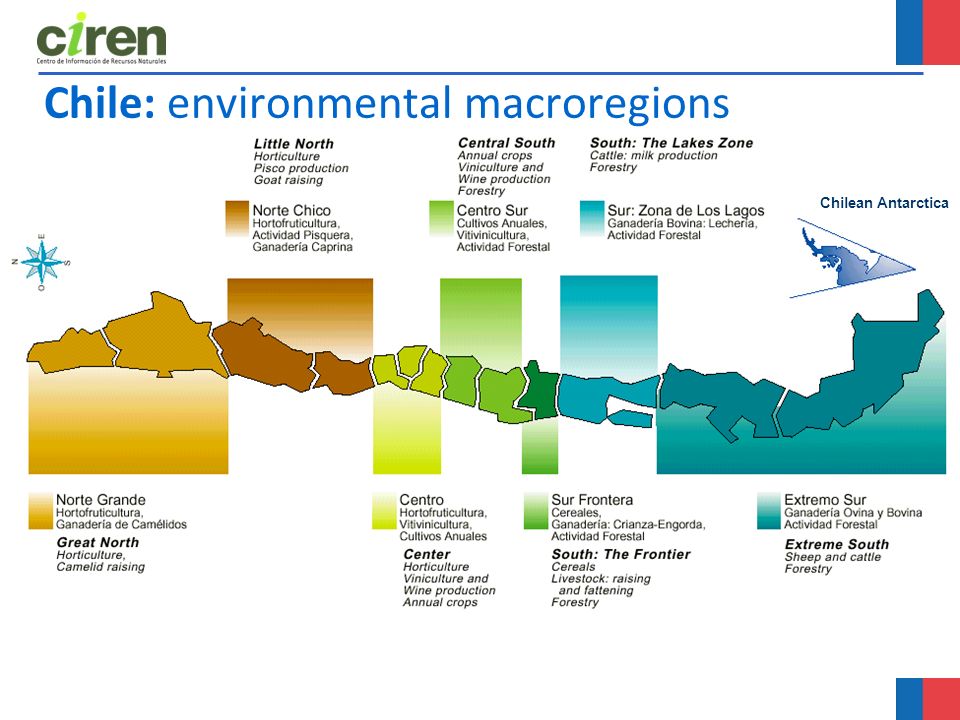 Chile: environmental macroregions