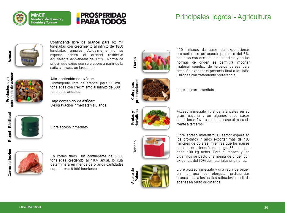 Productos con contenido de azúcar Café y sus preparaciones
