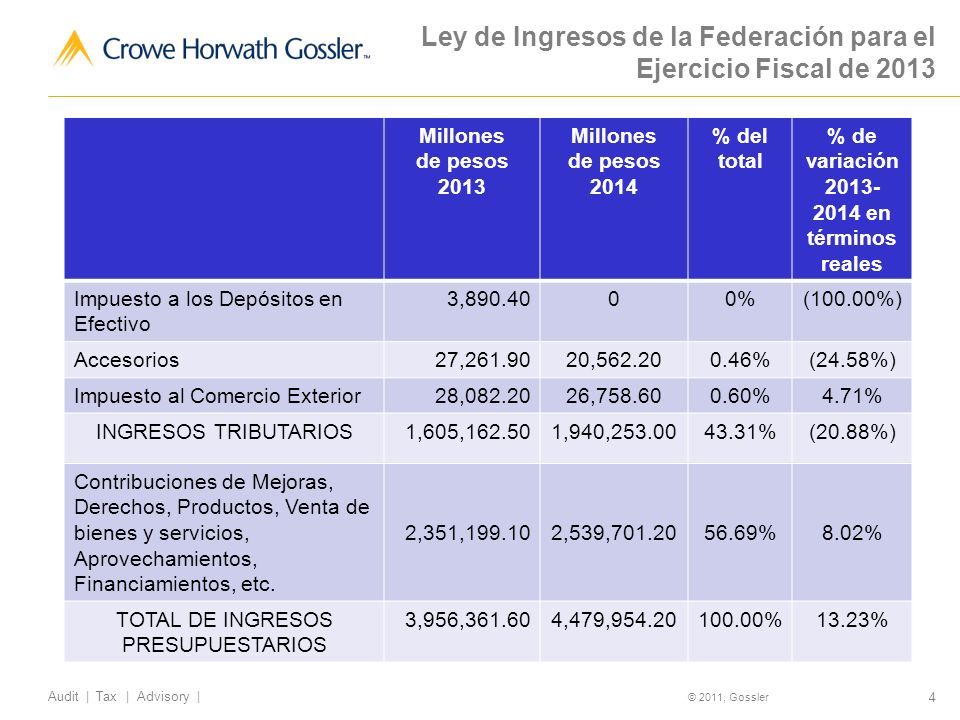 Ley de Ingresos de la Federación para el Ejercicio Fiscal de 2013
