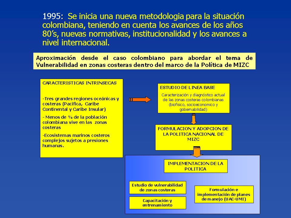 1995: Se inicia una nueva metodologia para la situación colombiana, teniendo en cuenta los avances de los años 80’s, nuevas normativas, institucionalidad y los avances a nivel internacional.