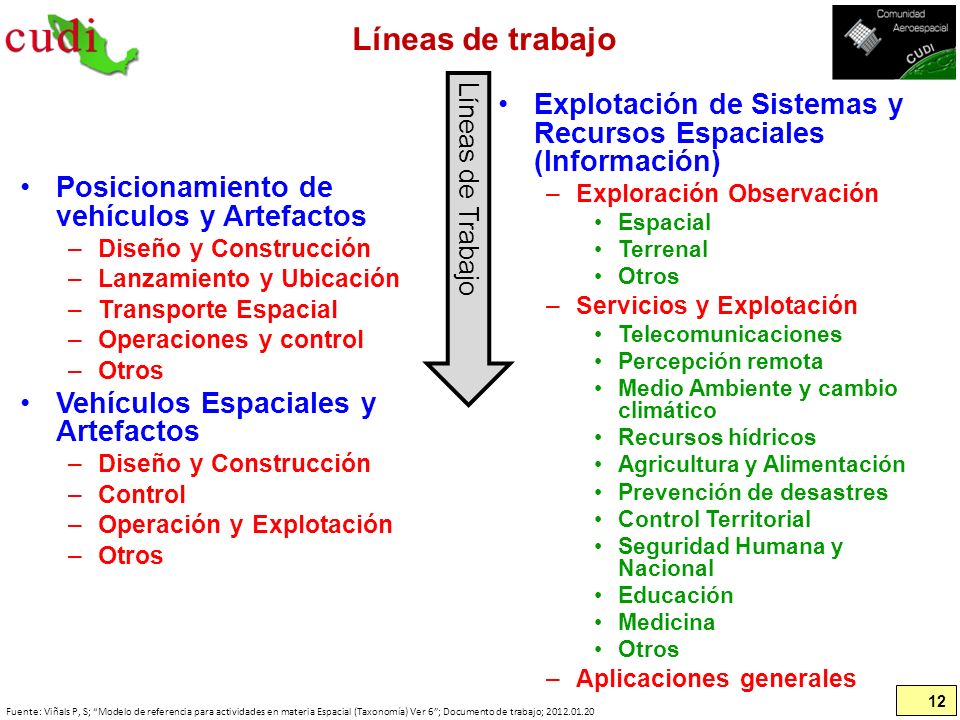 Líneas de trabajo Explotación de Sistemas y Recursos Espaciales (Información) Exploración Observación.
