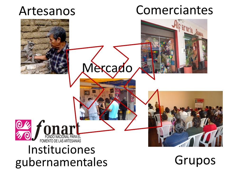 Instituciones gubernamentales