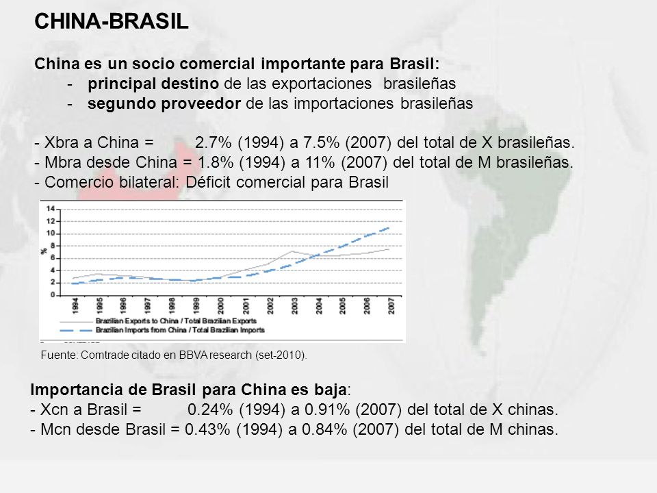 CHINA-BRASIL China es un socio comercial importante para Brasil:
