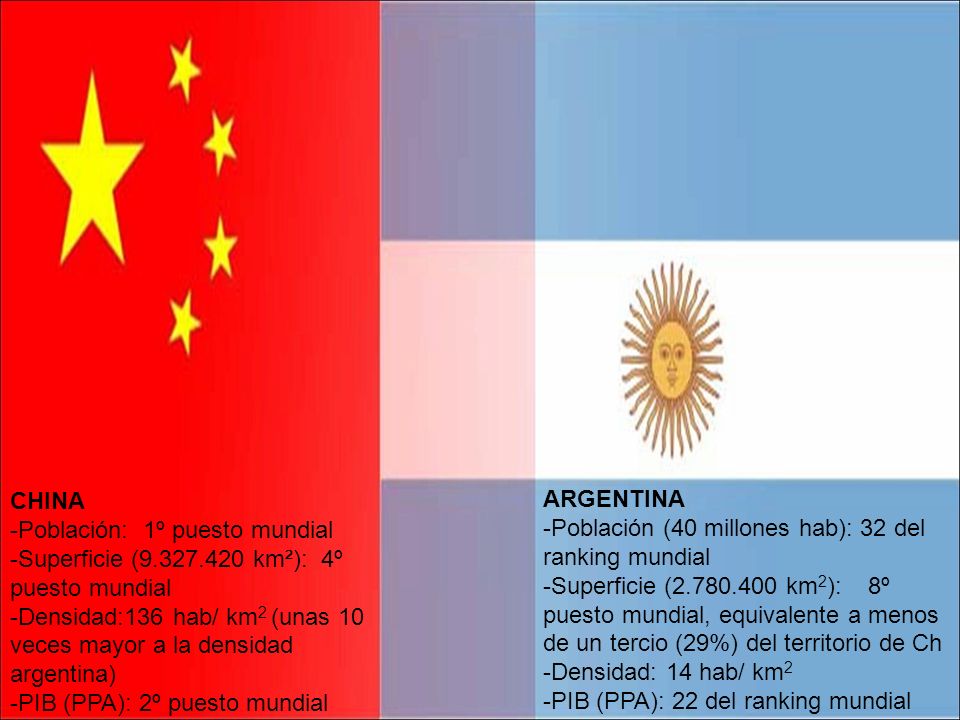 CHINA -Población: 1º puesto mundial. -Superficie ( km²): 4º puesto mundial.