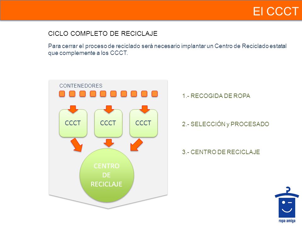 El CCCT CCCT CENTRO DE RECICLAJE CICLO COMPLETO DE RECICLAJE