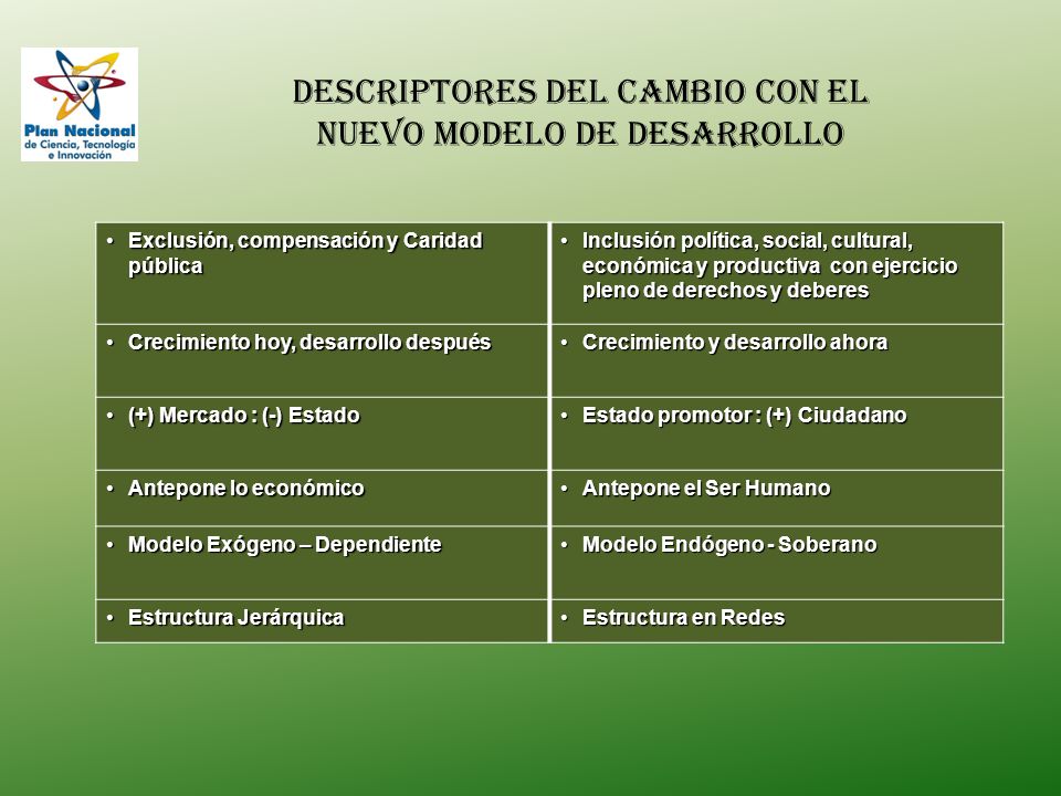 Descriptores del cambio con el nuevo modelo de desarrollo