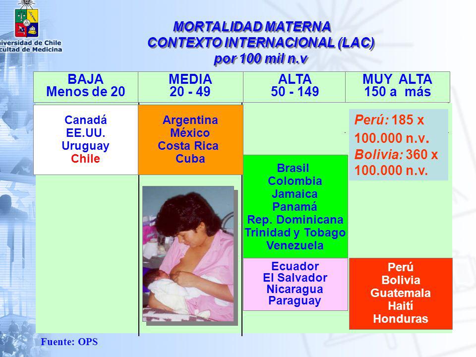 MORTALIDAD MATERNA CONTEXTO INTERNACIONAL (LAC) por 100 mil n.v
