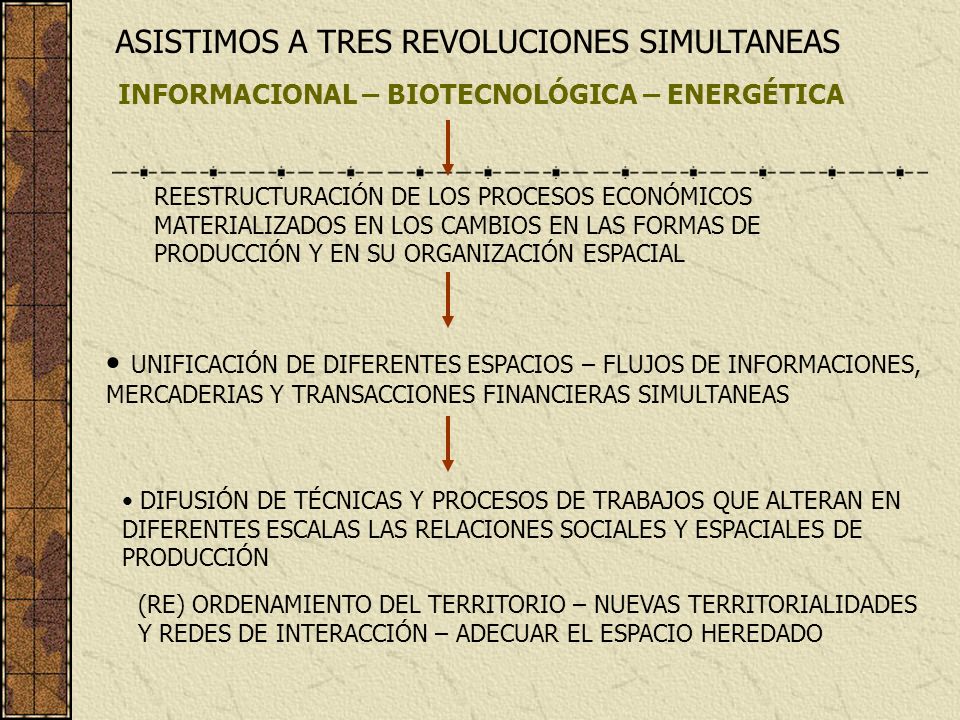ASISTIMOS A TRES REVOLUCIONES SIMULTANEAS
