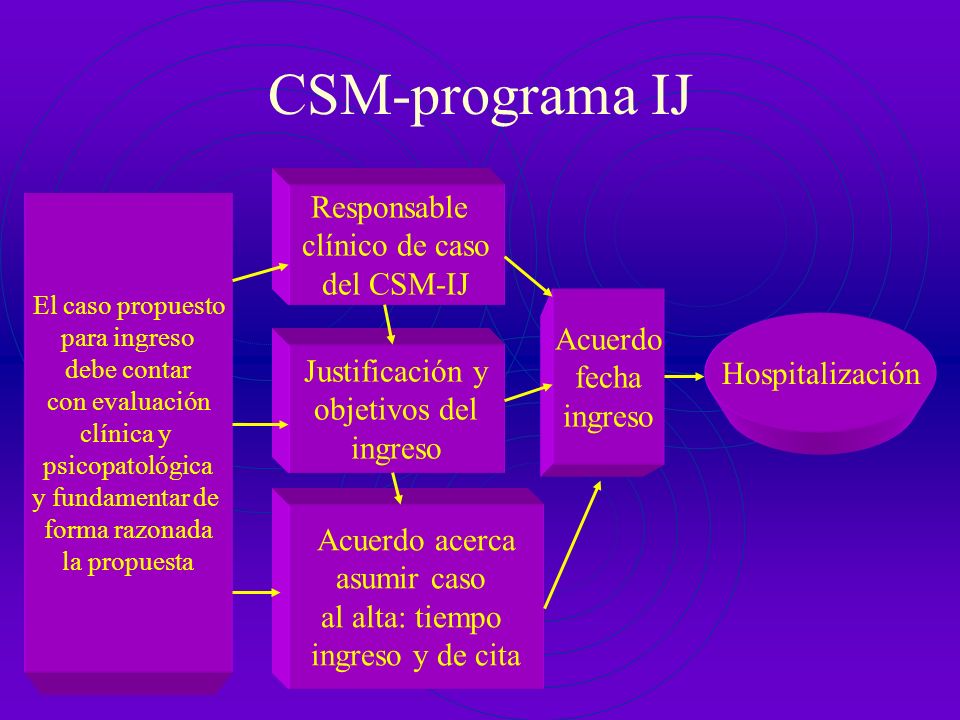 CSM-programa IJ Responsable clínico de caso del CSM-IJ Acuerdo fecha