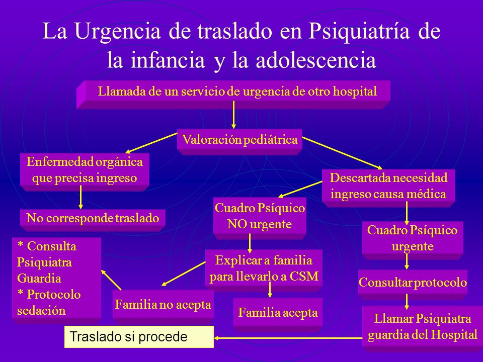 La Urgencia de traslado en Psiquiatría de la infancia y la adolescencia