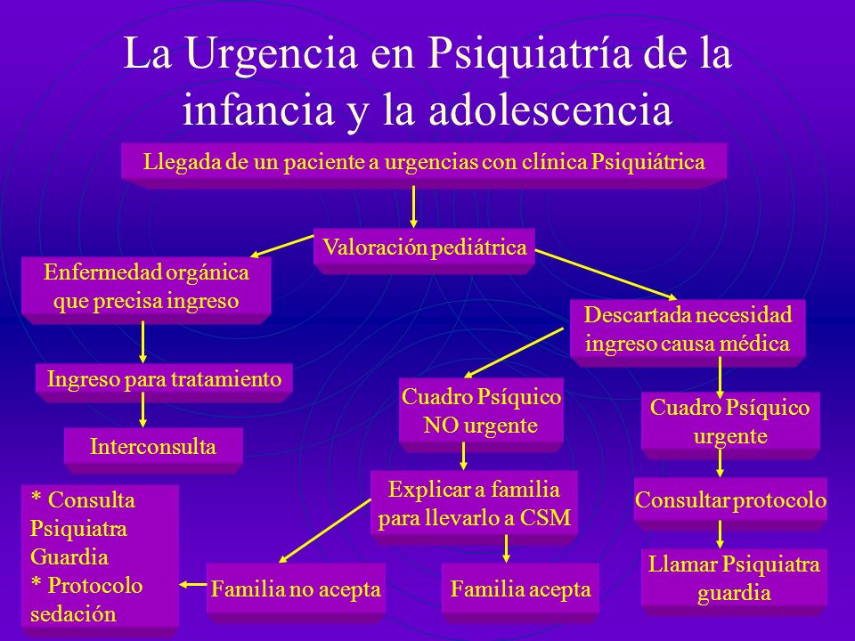 La Urgencia en Psiquiatría de la infancia y la adolescencia