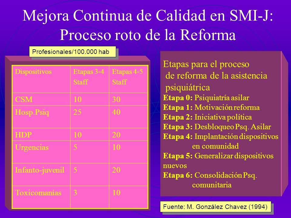 Mejora Continua de Calidad en SMI-J: Proceso roto de la Reforma