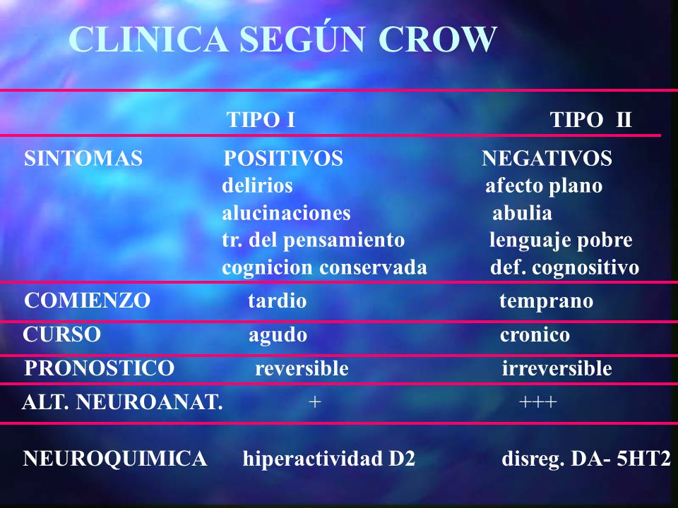 CLINICA SEGÚN CROW TIPO I TIPO II SINTOMAS POSITIVOS NEGATIVOS
