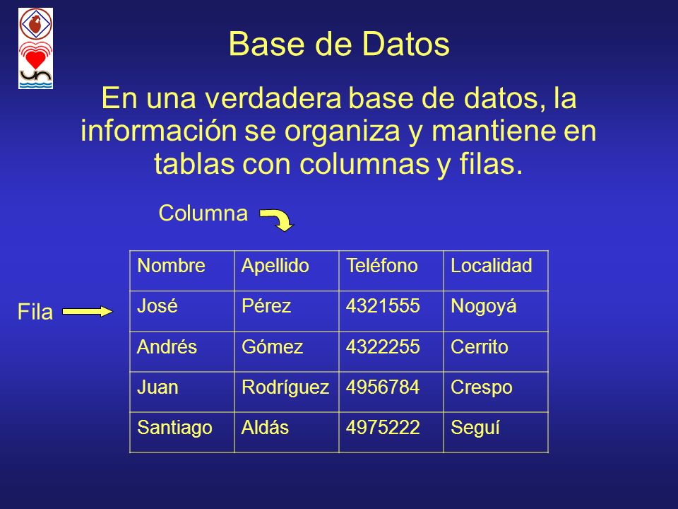 Base de Datos En una verdadera base de datos, la información se organiza y mantiene en tablas con columnas y filas.