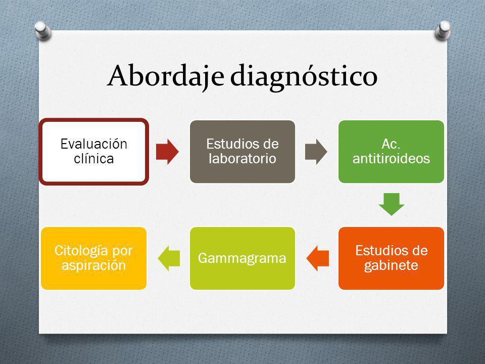 Abordaje diagnóstico Evaluación clínica. Estudios de laboratorio. Ac. antitiroideos. Estudios de gabinete.