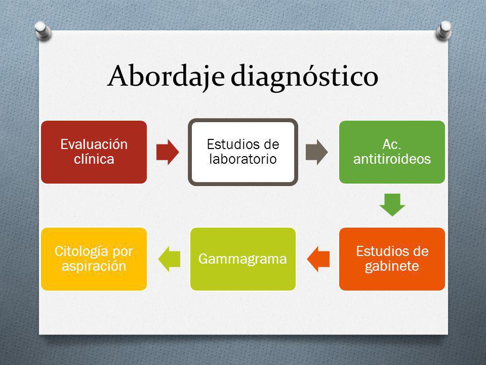 Abordaje diagnóstico Evaluación clínica. Estudios de laboratorio. Ac. antitiroideos. Estudios de gabinete.
