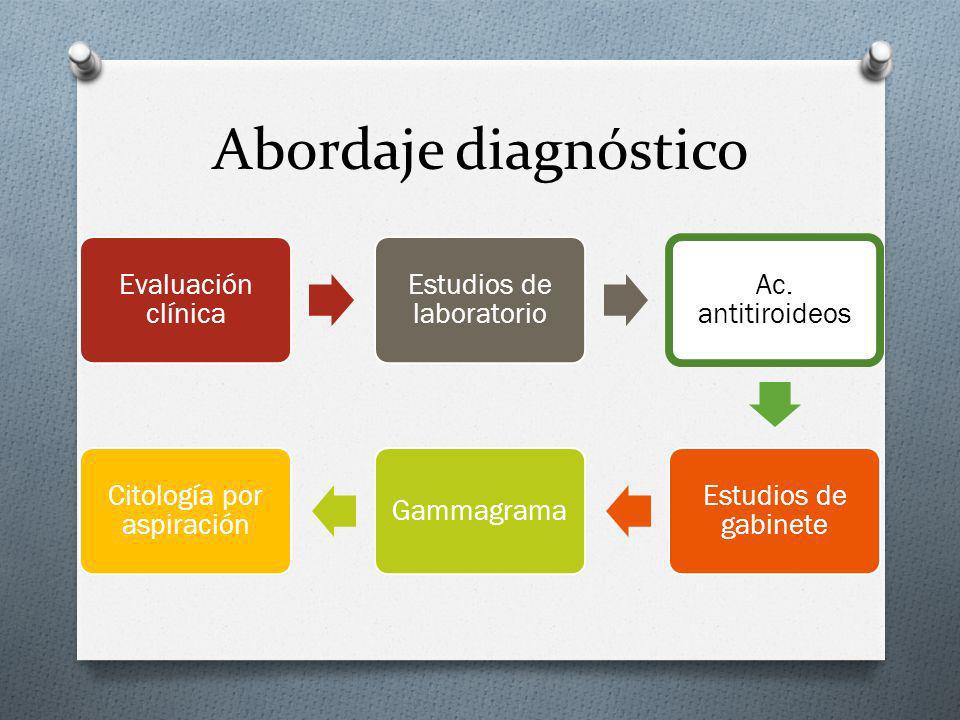 Abordaje diagnóstico Evaluación clínica Estudios de laboratorio
