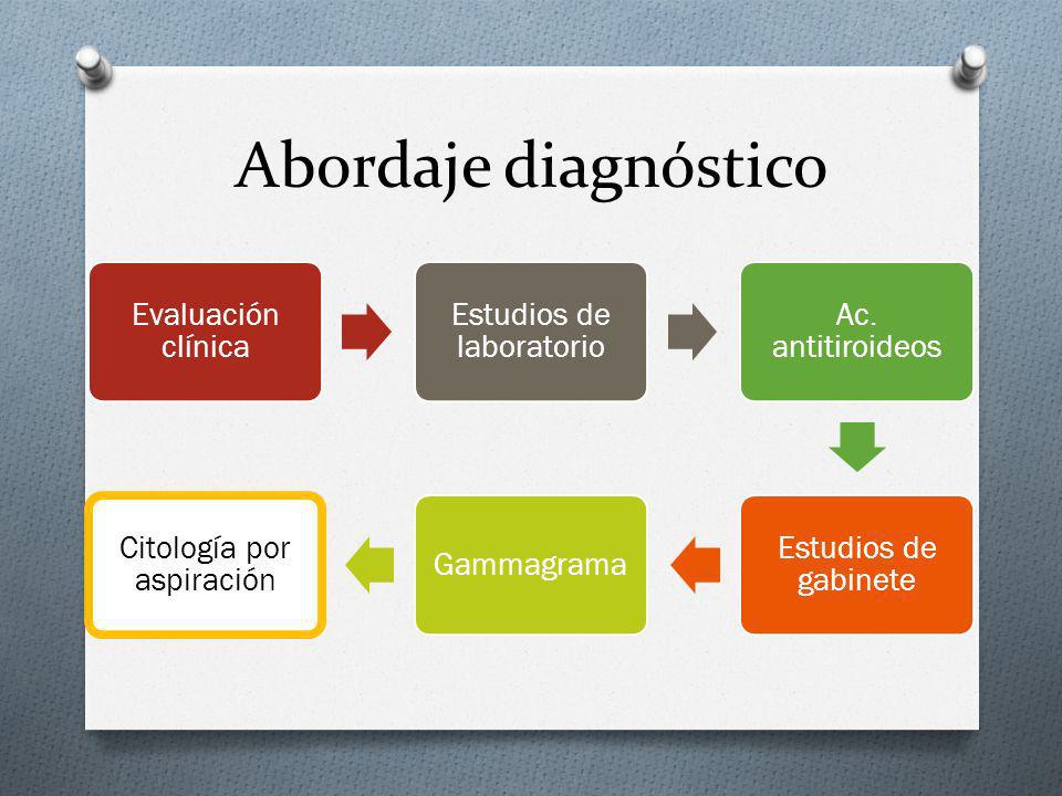 Abordaje diagnóstico Evaluación clínica. Estudios de laboratorio. Ac. antitiroideos. Estudios de gabinete.