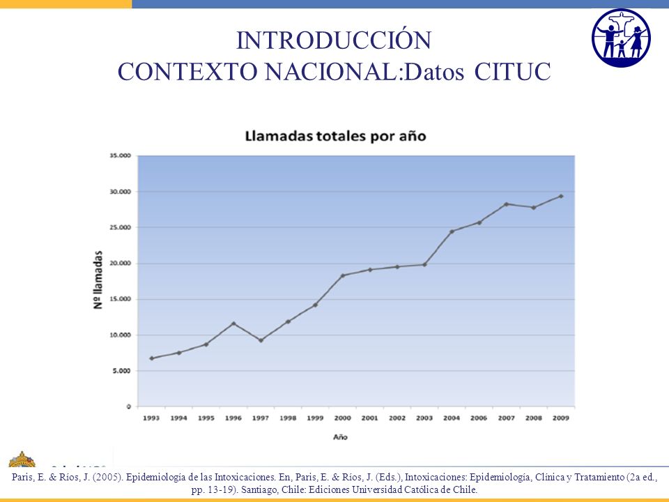 INTRODUCCIÓN CONTEXTO NACIONAL:Datos CITUC