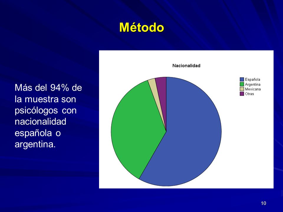 Método Más del 94% de la muestra son psicólogos con nacionalidad española o argentina.