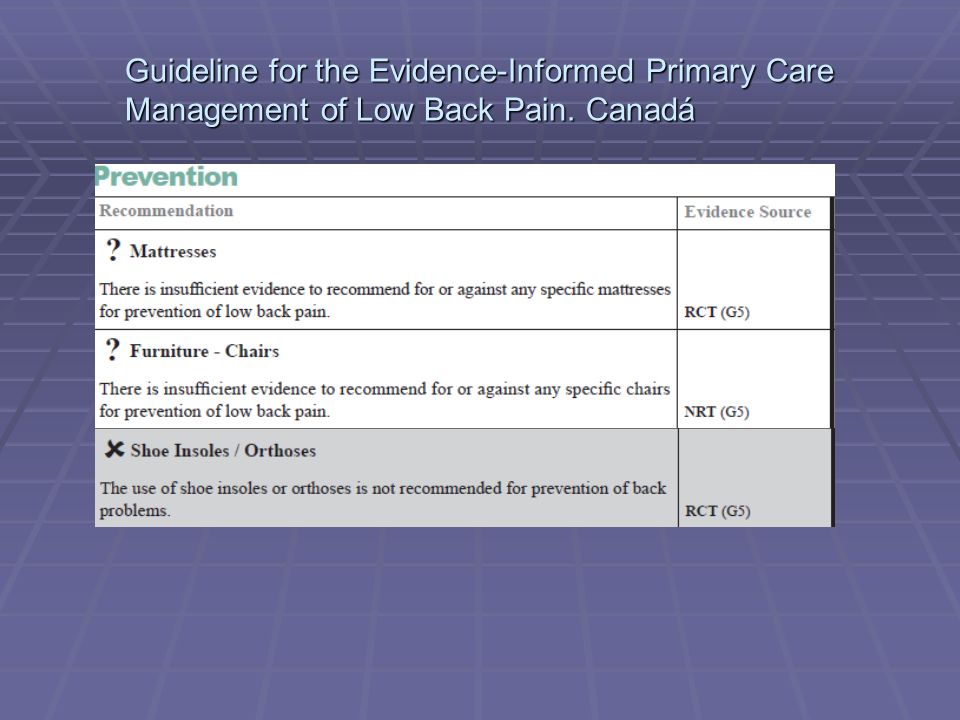 Guideline for the Evidence-Informed Primary Care Management of Low Back Pain. Canadá