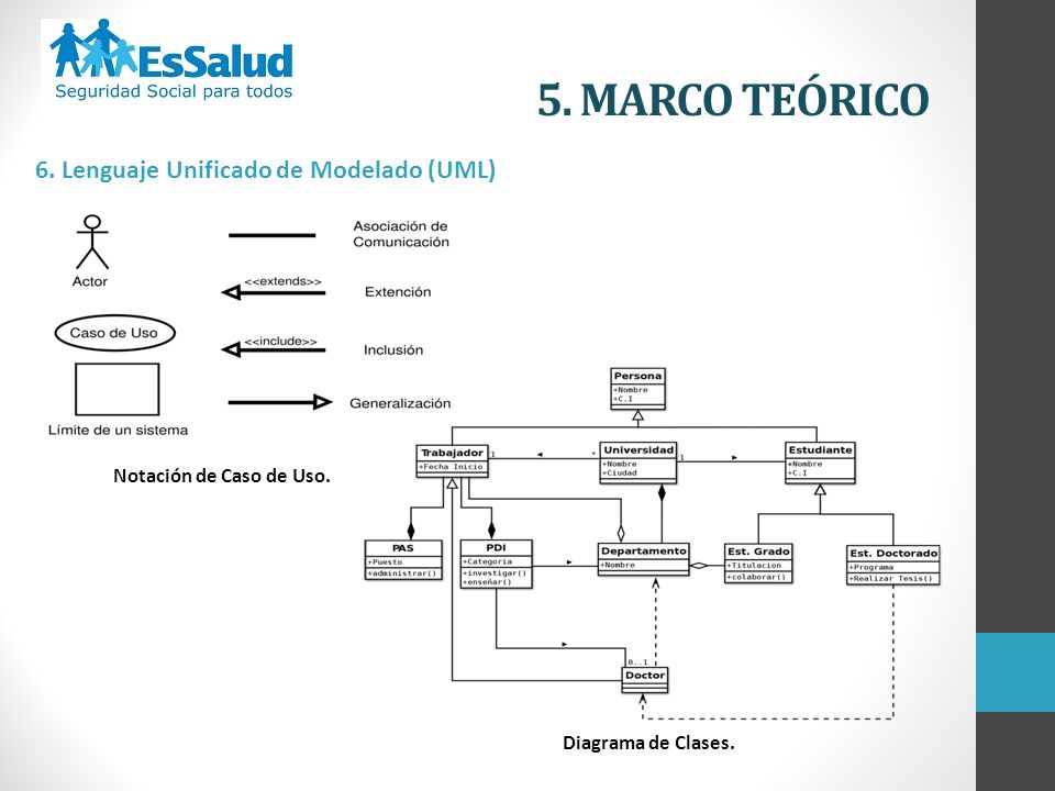 5. MARCO TEÓRICO 6. Lenguaje Unificado de Modelado (UML)