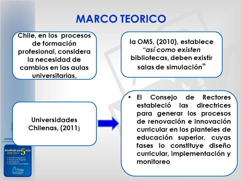 Universidades Chilenas, (2011)
