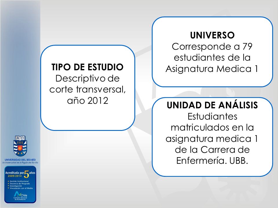 Corresponde a 79 estudiantes de la Asignatura Medica 1
