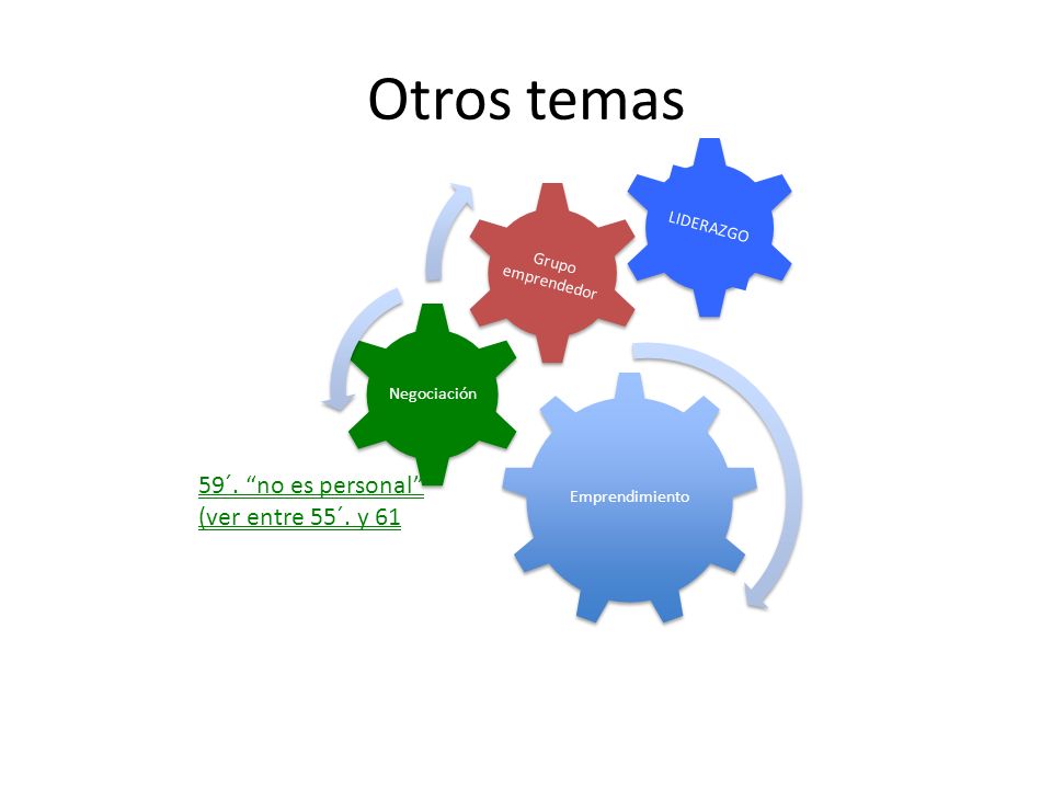 Otros temas 59´. no es personal (ver entre 55´. y 61 LIDERAZGO