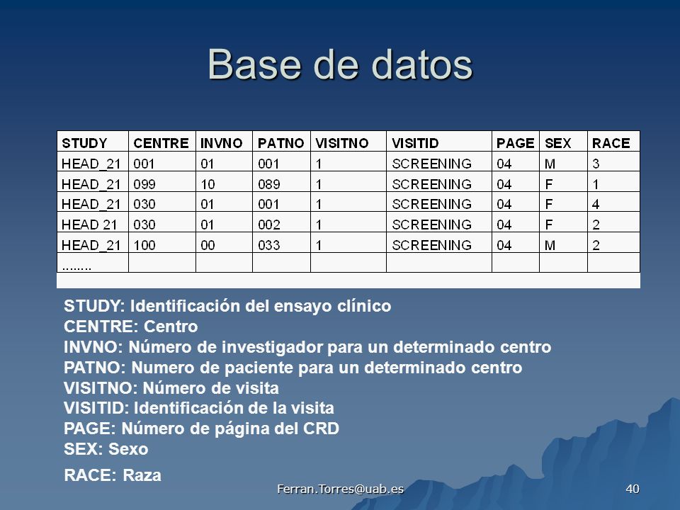 Base de datos STUDY: Identificación del ensayo clínico CENTRE: Centro