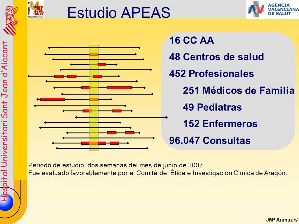 Estudio APEAS 16 CC AA 48 Centros de salud 452 Profesionales