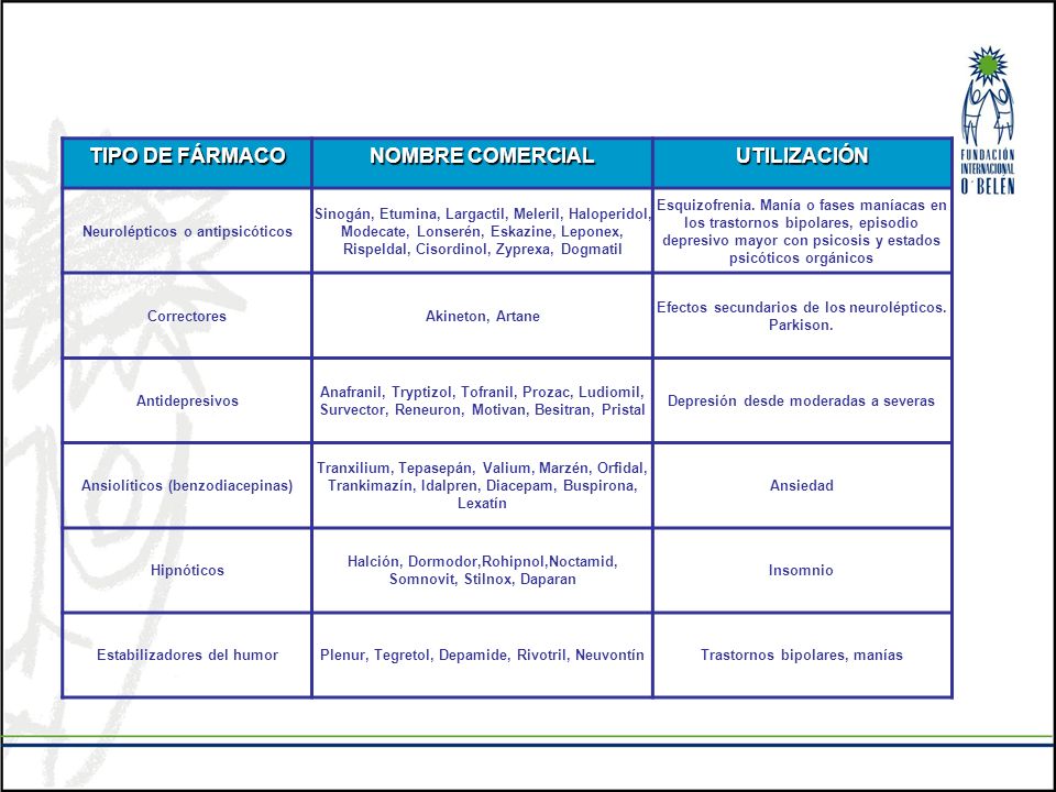 TIPO DE FÁRMACO NOMBRE COMERCIAL UTILIZACIÓN