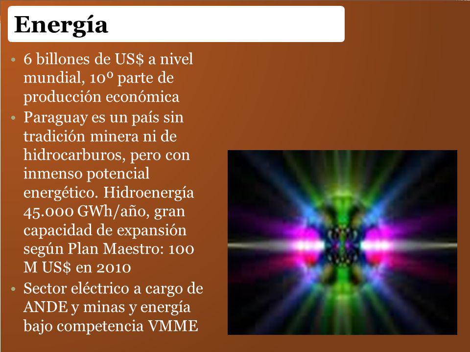 Energía 6 billones de US$ a nivel mundial, 10º parte de producción económica.