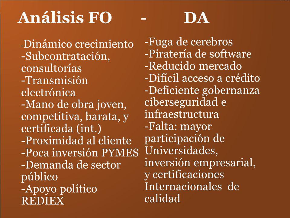 Análisis FO - DA -Fuga de cerebros -Piratería de software