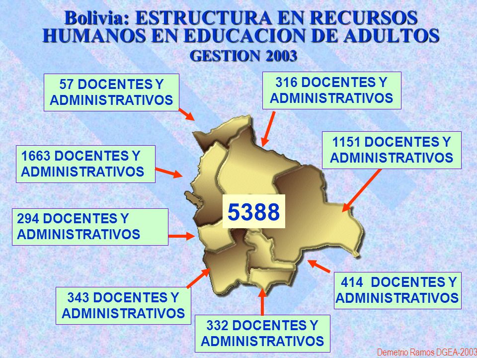 Bolivia: ESTRUCTURA EN RECURSOS HUMANOS EN EDUCACION DE ADULTOS GESTION 2003