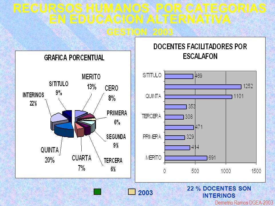 RECURSOS HUMANOS POR CATEGORIAS EN EDUCACION ALTERNATIVA