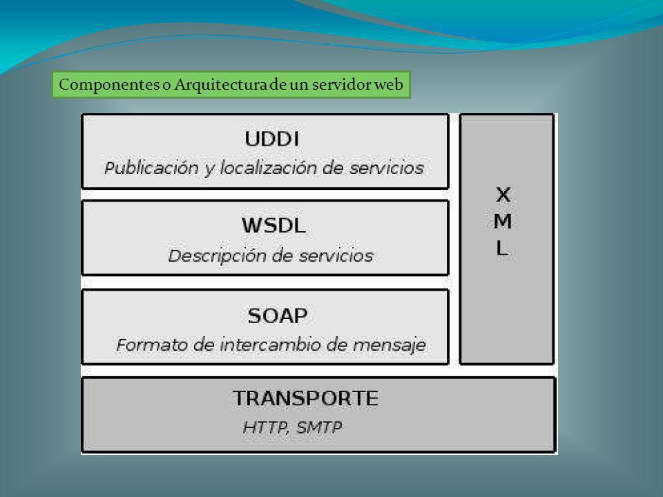 Componentes o Arquitectura de un servidor web