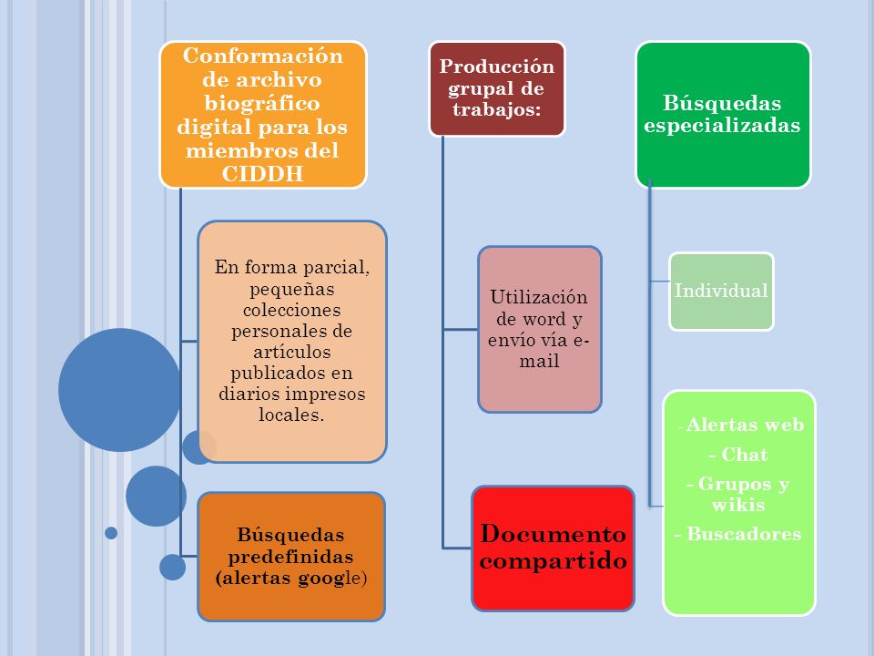 Conformación de archivo biográfico digital para los miembros del CIDDH