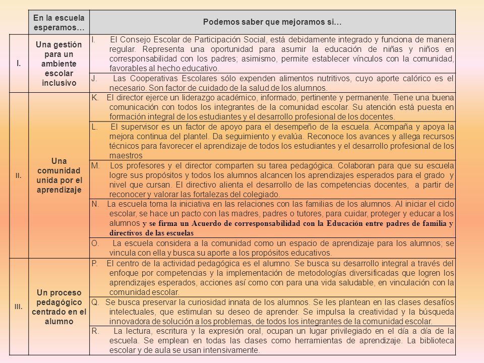 En la escuela esperamos… Podemos saber que mejoramos si…
