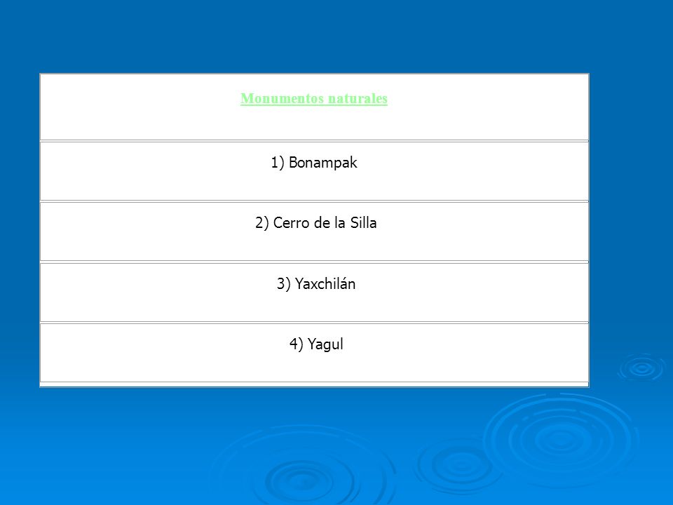 Monumentos naturales 1) Bonampak 2) Cerro de la Silla 3) Yaxchilán 4) Yagul