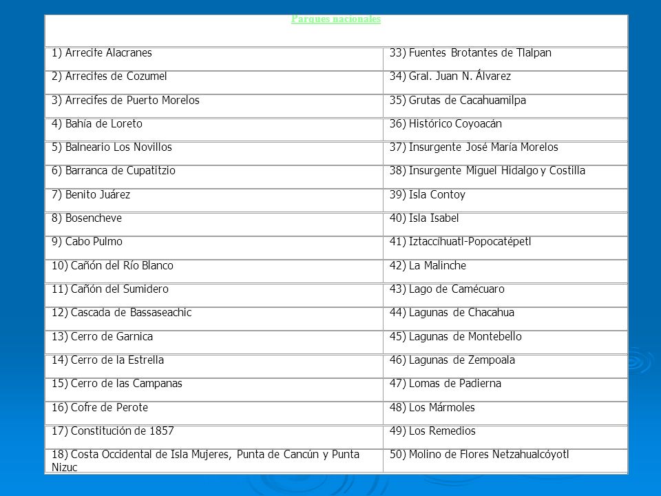 Parques nacionales 1) Arrecife Alacranes. 33) Fuentes Brotantes de Tlalpan. 2) Arrecifes de Cozumel.