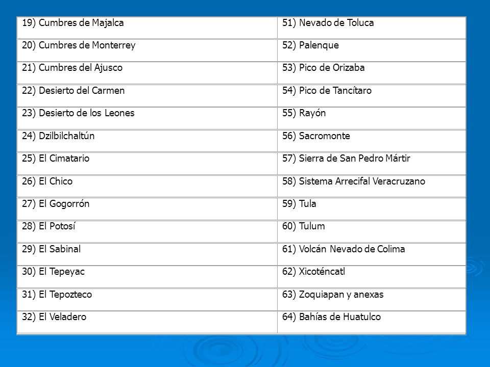 19) Cumbres de Majalca 51) Nevado de Toluca. 20) Cumbres de Monterrey. 52) Palenque. 21) Cumbres del Ajusco.