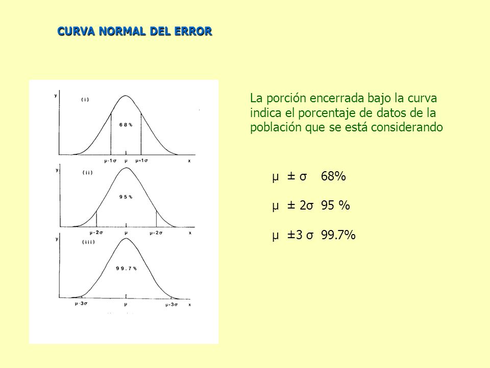 La porción encerrada bajo la curva indica el porcentaje de datos de la