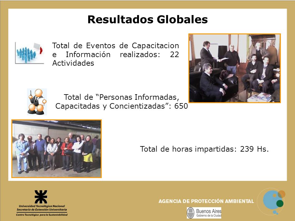Resultados Globales Total de Eventos de Capacitacion e Información realizados: 22 Actividades. Total de Personas Informadas,