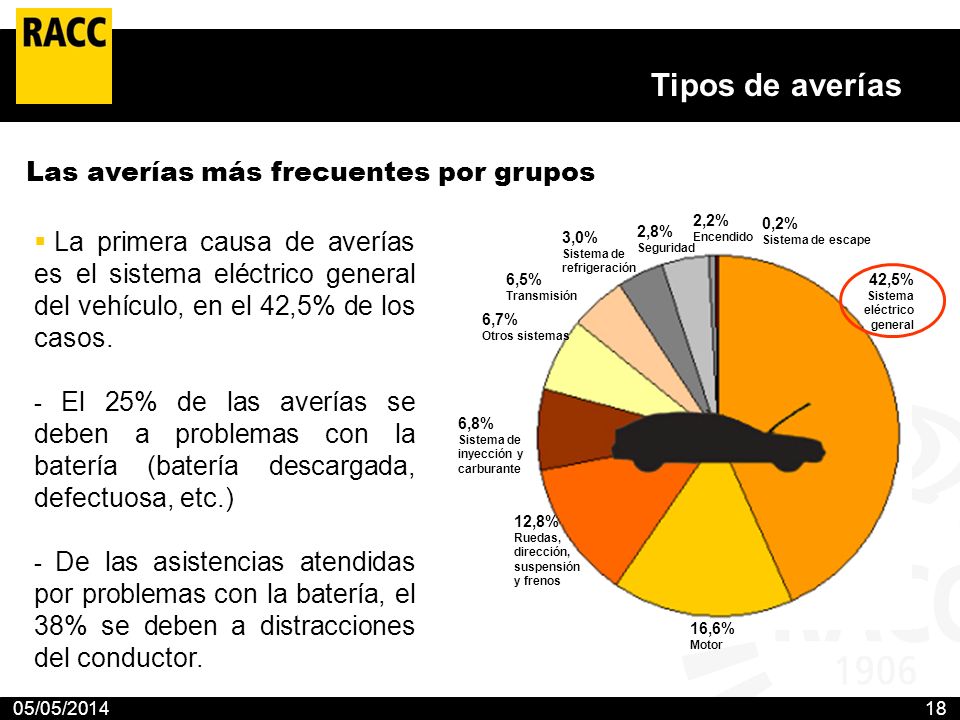 Tipos de averías Las averías más frecuentes por grupos