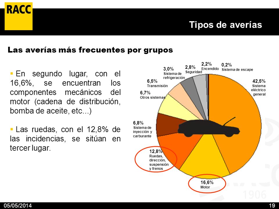 Tipos de averías Las averías más frecuentes por grupos