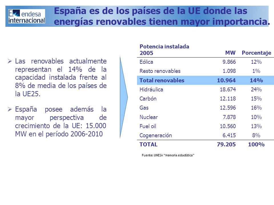 España es de los países de la UE donde las