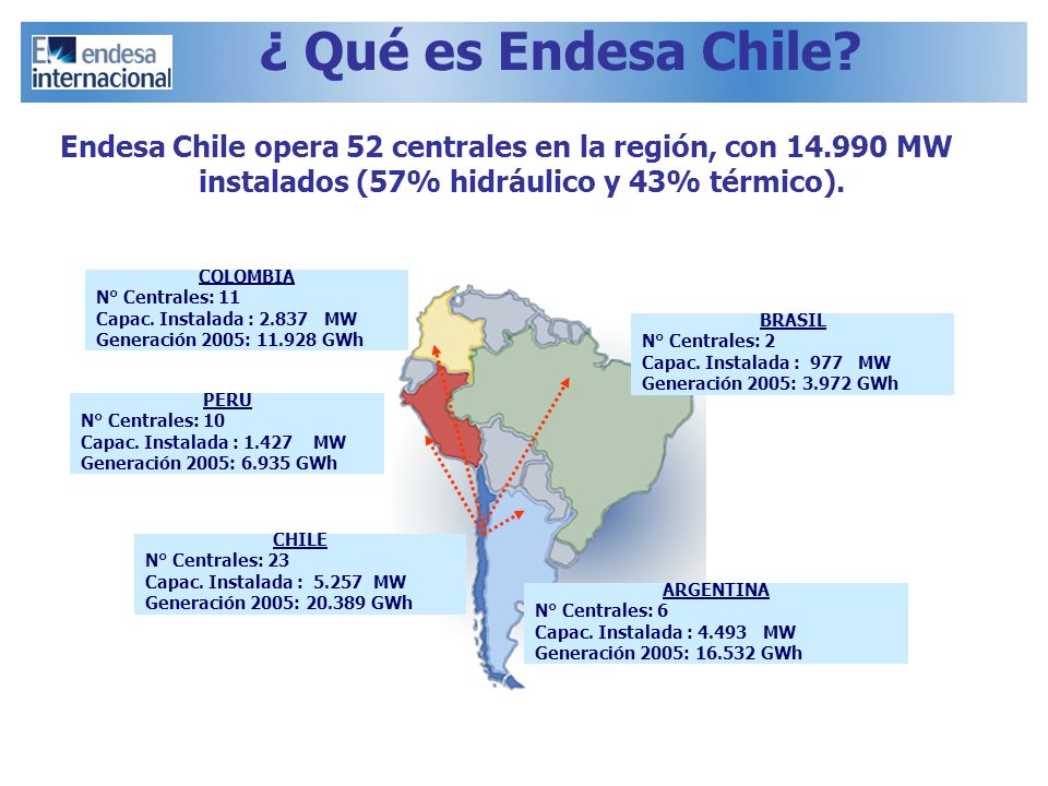 ¿ Qué es Endesa Chile Endesa Chile opera 52 centrales en la región, con MW instalados (57% hidráulico y 43% térmico).