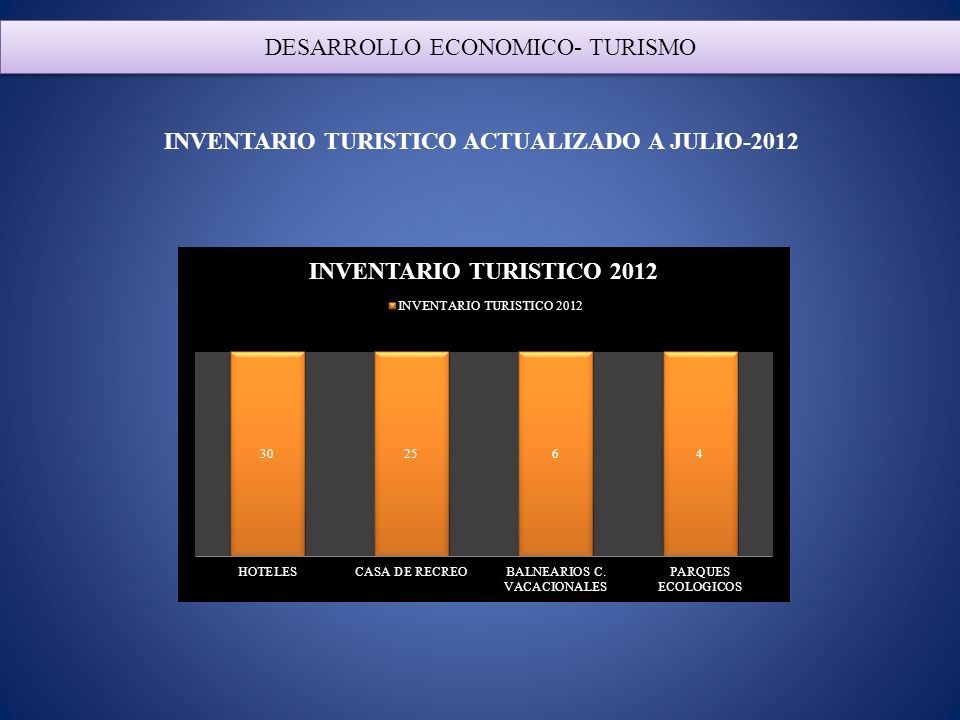 INVENTARIO TURISTICO ACTUALIZADO A JULIO-2012